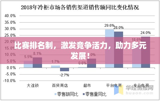 比赛排名制，激发竞争活力，助力多元发展！