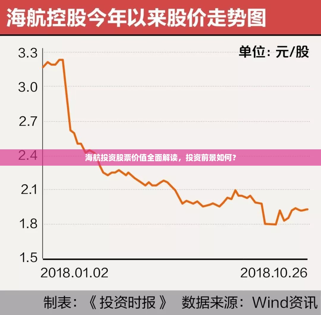 海航投资股票价值全面解读，投资前景如何？