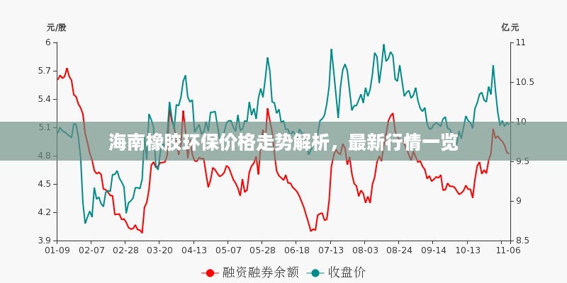 海南橡胶环保价格走势解析，最新行情一览