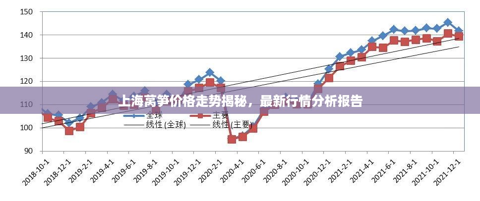 上海莴笋价格走势揭秘，最新行情分析报告