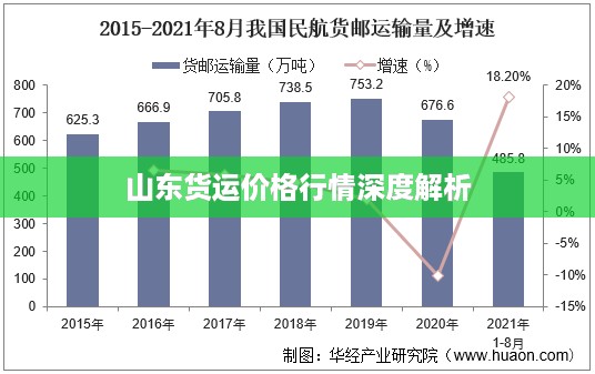 山东货运价格行情深度解析