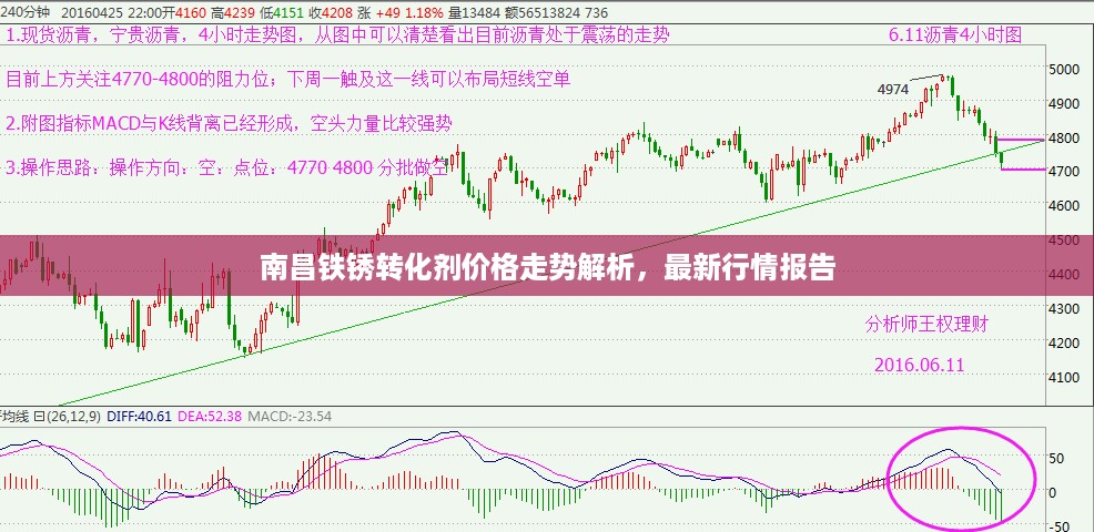 南昌铁锈转化剂价格走势解析，最新行情报告