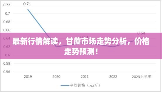 最新行情解读，甘蔗市场走势分析，价格走势预测！