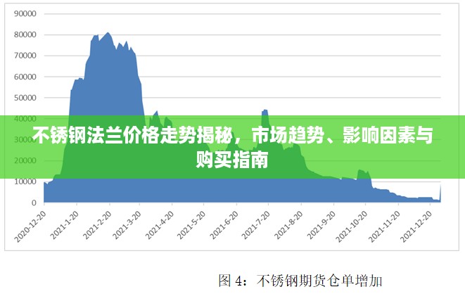 不锈钢法兰价格走势揭秘，市场趋势、影响因素与购买指南