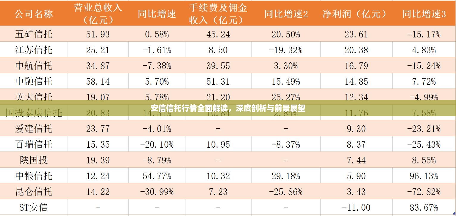 安信信托行情全面解读，深度剖析与前景展望