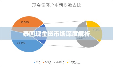 泰国现金贷市场深度解析