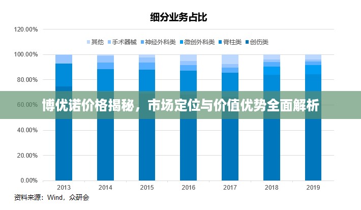 博优诺价格揭秘，市场定位与价值优势全面解析