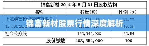 锦富新材股票行情深度解析