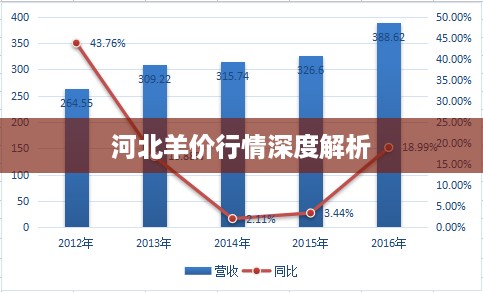 河北羊价行情深度解析