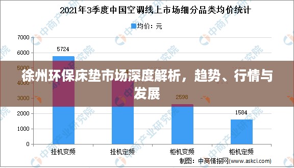 徐州环保床垫市场深度解析，趋势、行情与发展