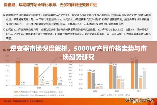 逆变器市场深度解析，5000W产品价格走势与市场趋势研究