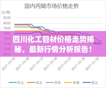 四川化工管材价格走势揭秘，最新行情分析报告！