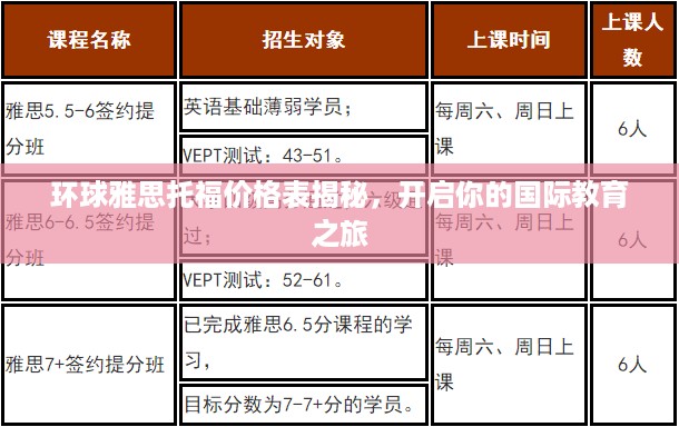 环球雅思托福价格表揭秘，开启你的国际教育之旅