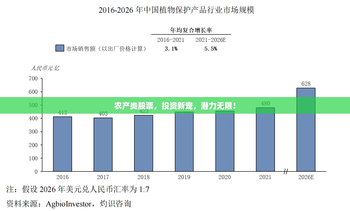 农产类股票，投资新宠，潜力无限！