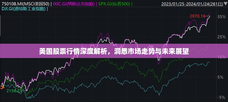 美国股票行情深度解析，洞悉市场走势与未来展望