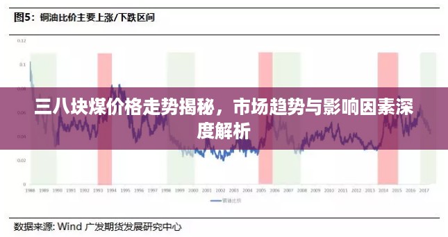 三八块煤价格走势揭秘，市场趋势与影响因素深度解析