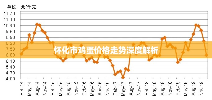 怀化市鸡蛋价格走势深度解析