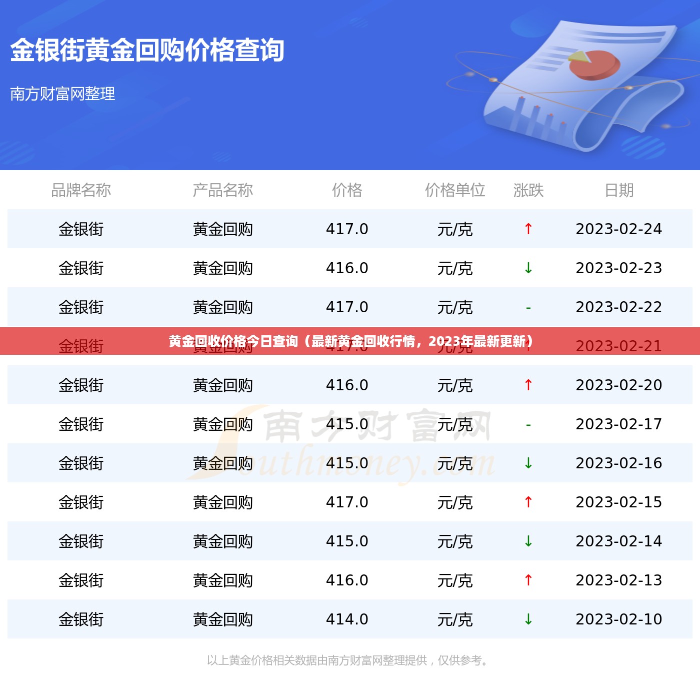 黄金回收价格今日查询（最新黄金回收行情，2023年最新更新）