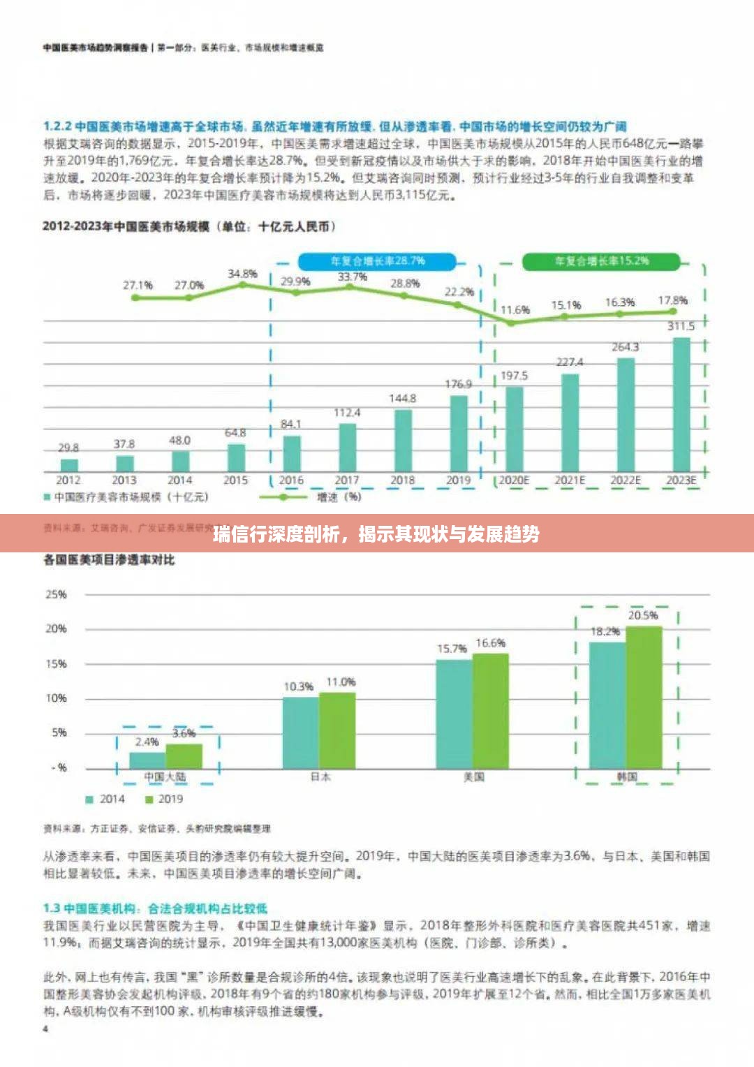 瑞信行深度剖析，揭示其现状与发展趋势