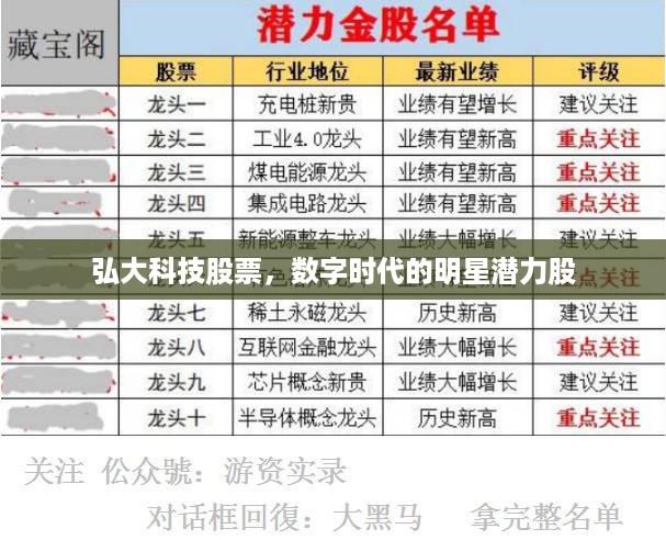 弘大科技股票，数字时代的明星潜力股