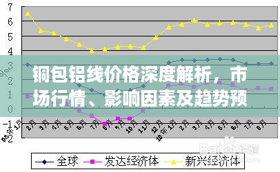 铜包铝线价格深度解析，市场行情、影响因素及趋势预测