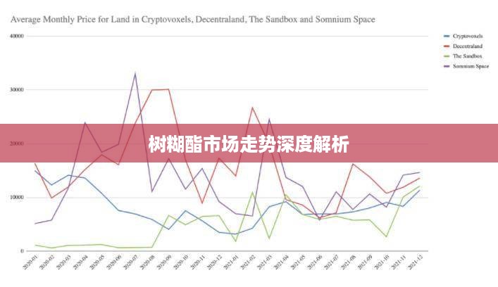 树糊酯市场走势深度解析