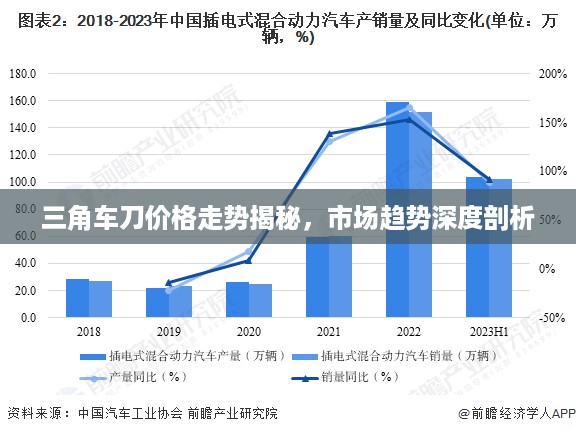 三角车刀价格走势揭秘，市场趋势深度剖析