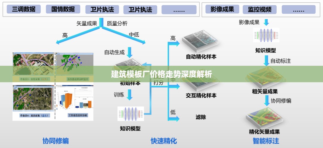 建筑模板厂价格走势深度解析