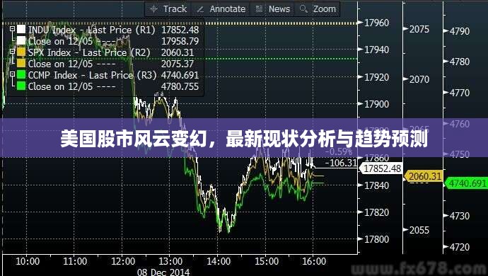 美国股市风云变幻，最新现状分析与趋势预测