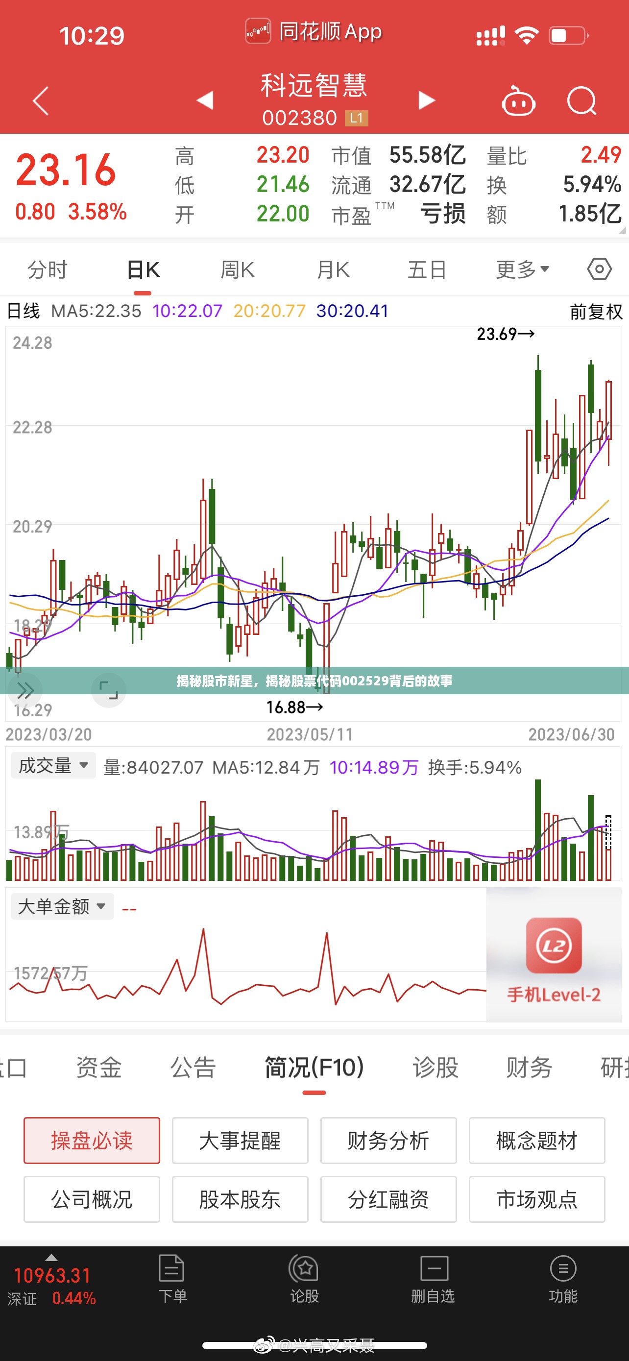 揭秘股市新星，揭秘股票代码002529背后的故事