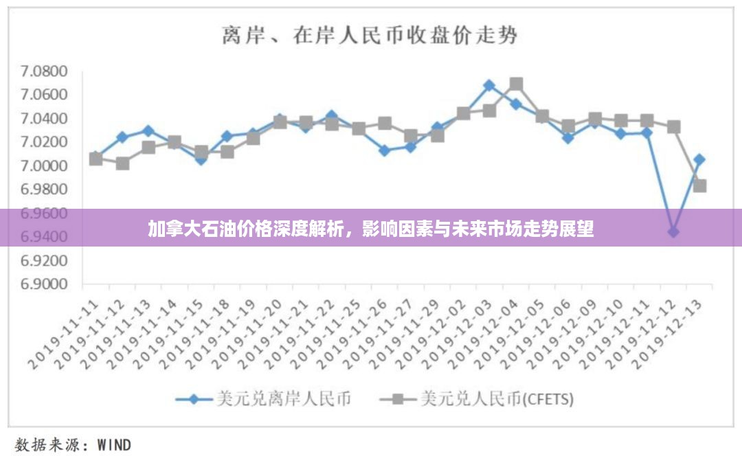 加拿大石油价格深度解析，影响因素与未来市场走势展望