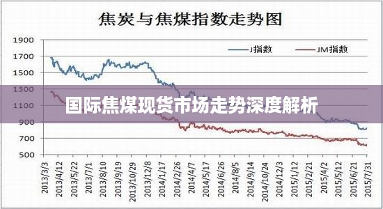 国际焦煤现货市场走势深度解析