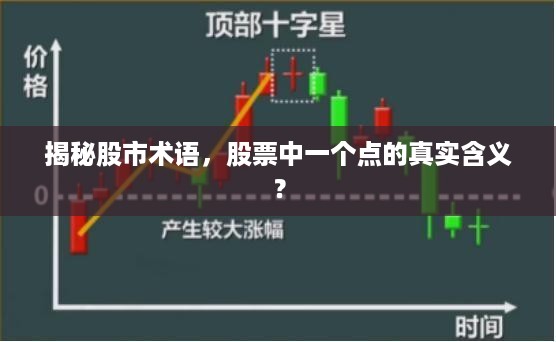 揭秘股市术语，股票中一个点的真实含义？