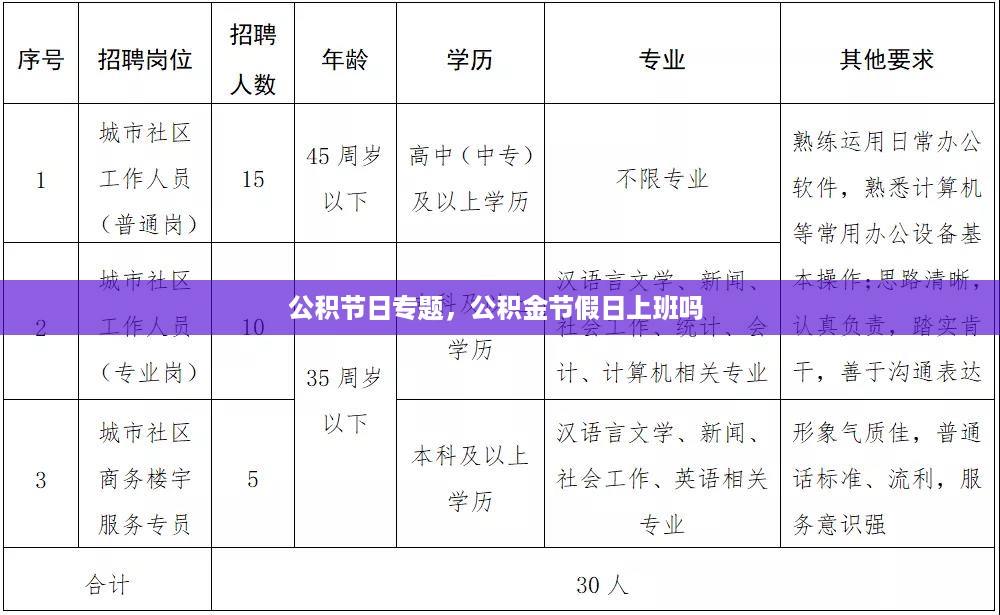 公积节日专题，公积金节假日上班吗 