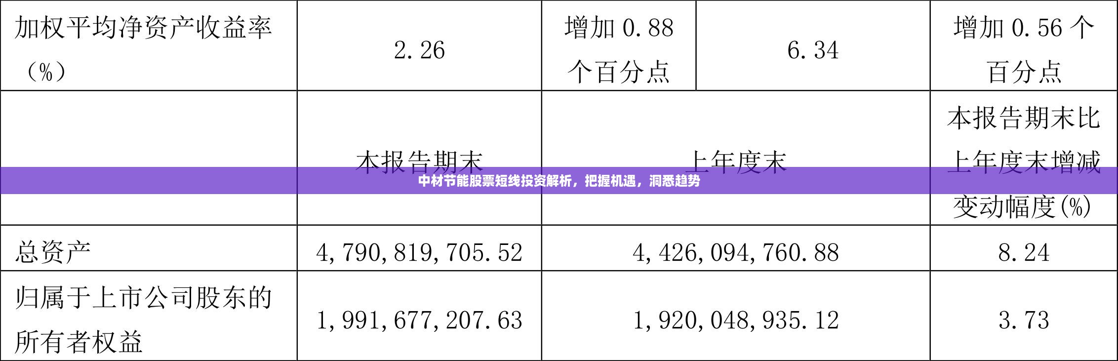 中材节能股票短线投资解析，把握机遇，洞悉趋势