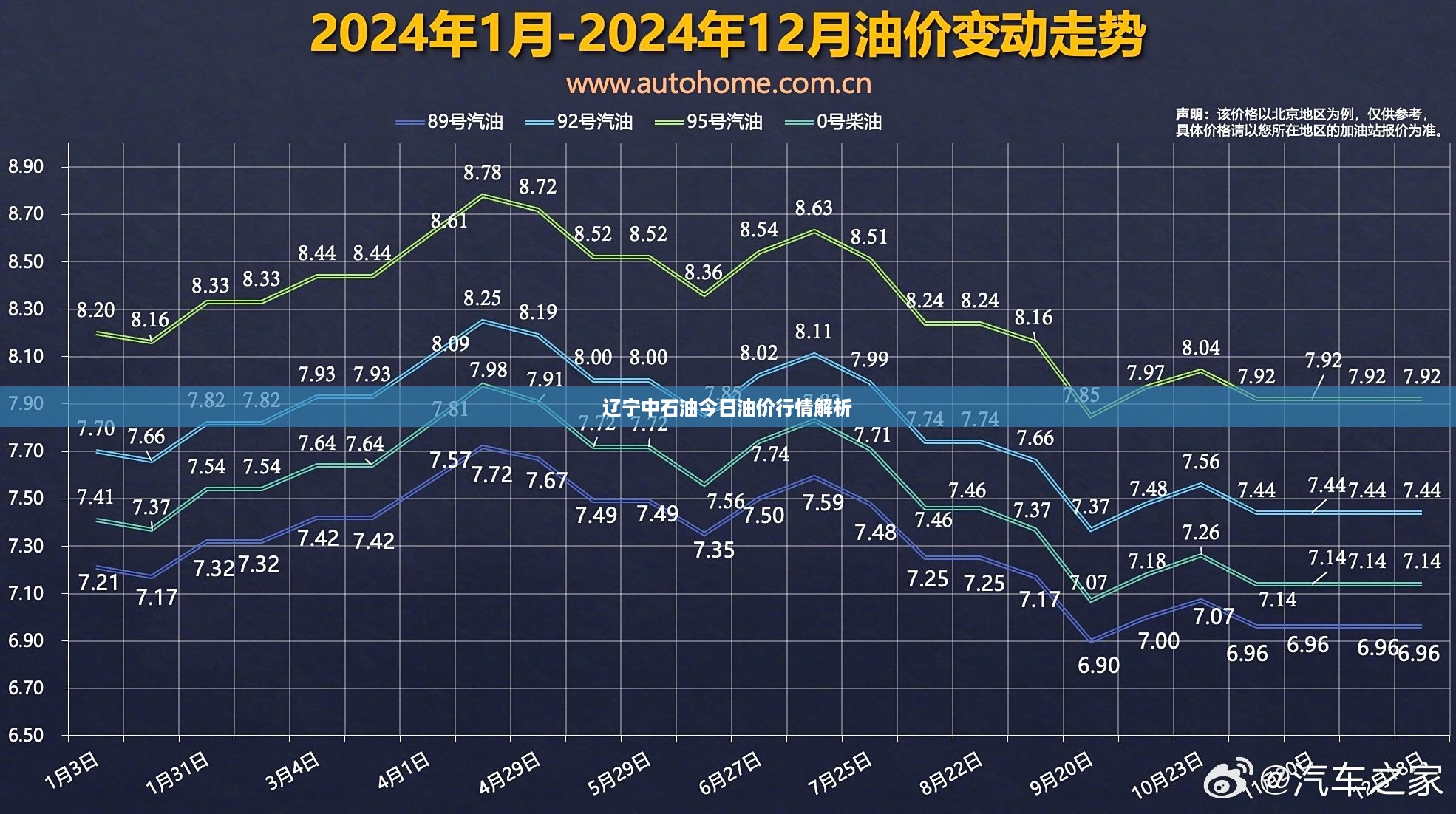 辽宁中石油今日油价行情解析