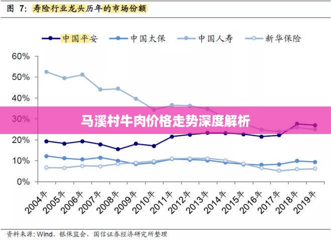 马溪村牛肉价格走势深度解析