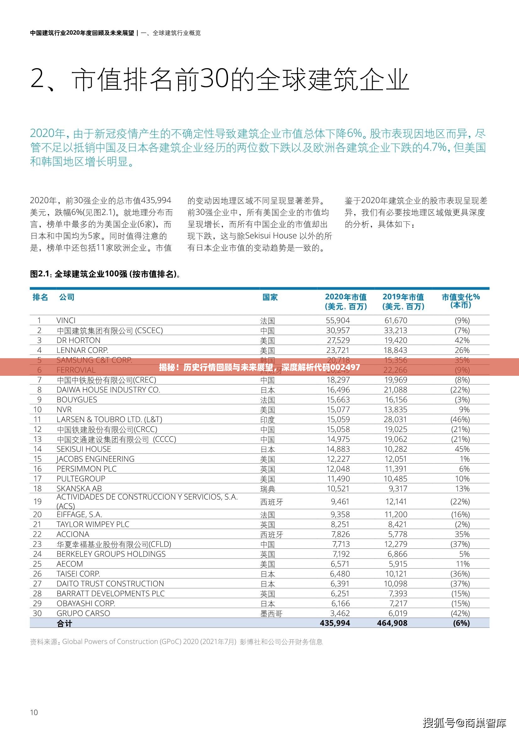 揭秘！历史行情回顾与未来展望，深度解析代码002497