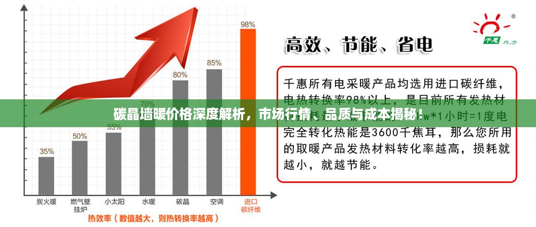 碳晶墙暖价格深度解析，市场行情、品质与成本揭秘！