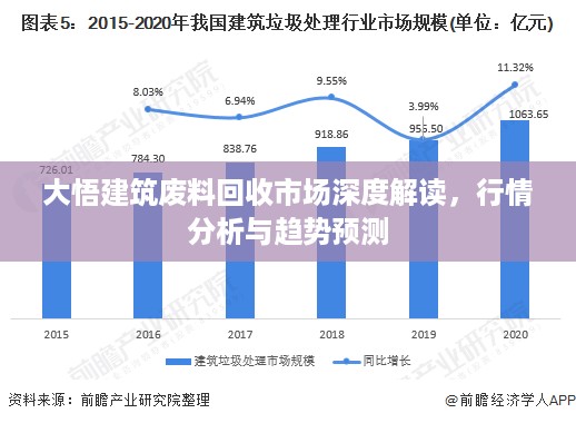 大悟建筑废料回收市场深度解读，行情分析与趋势预测