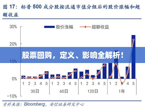 股票回购，定义、影响全解析！