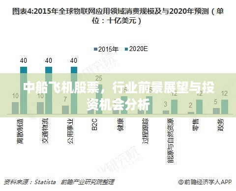 中船飞机股票，行业前景展望与投资机会分析