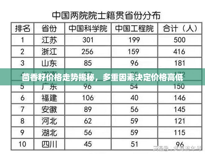 茴香籽价格走势揭秘，多重因素决定价格高低