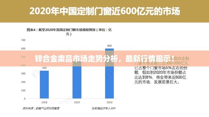 锌合金废品市场走势分析，最新行情揭示！