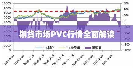 期货市场PVC行情全面解读