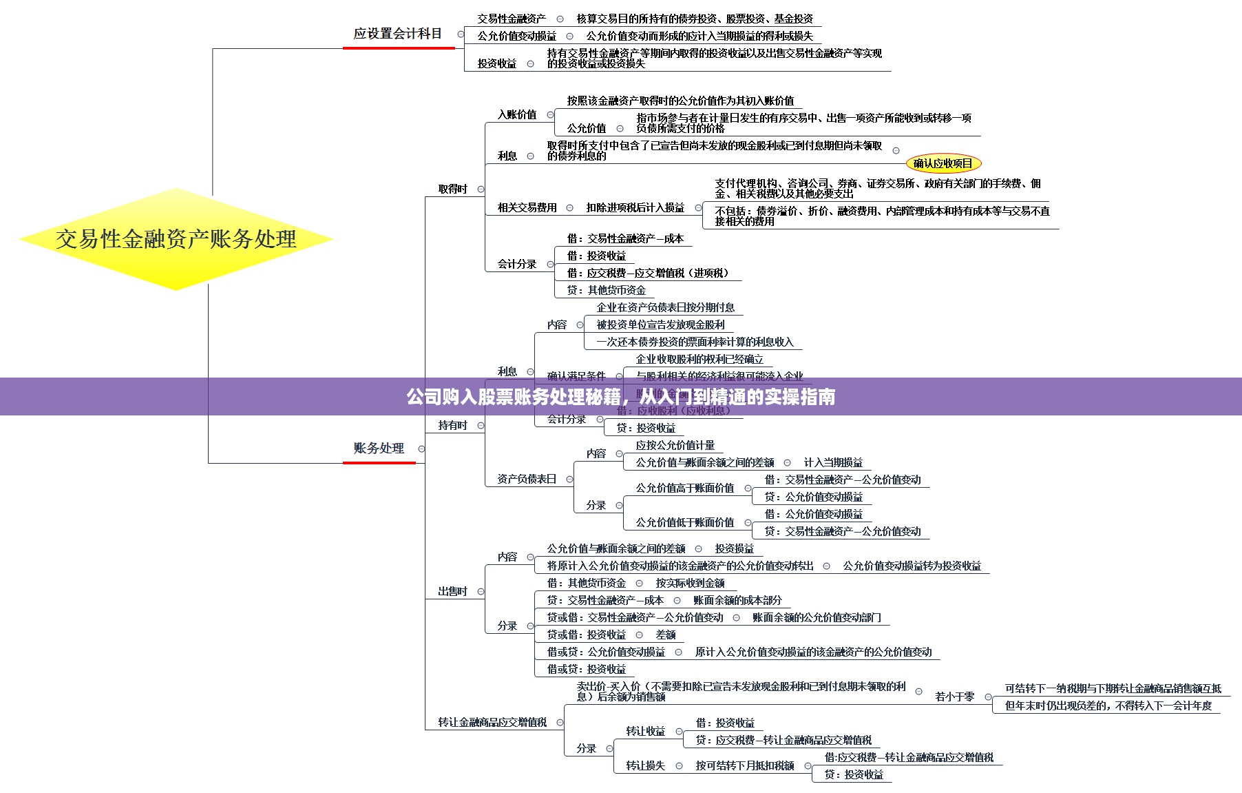 公司购入股票账务处理秘籍，从入门到精通的实操指南