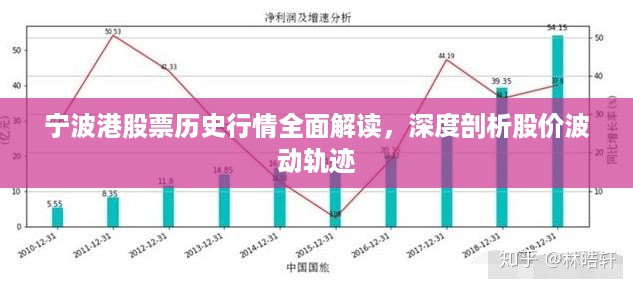 宁波港股票历史行情全面解读，深度剖析股价波动轨迹