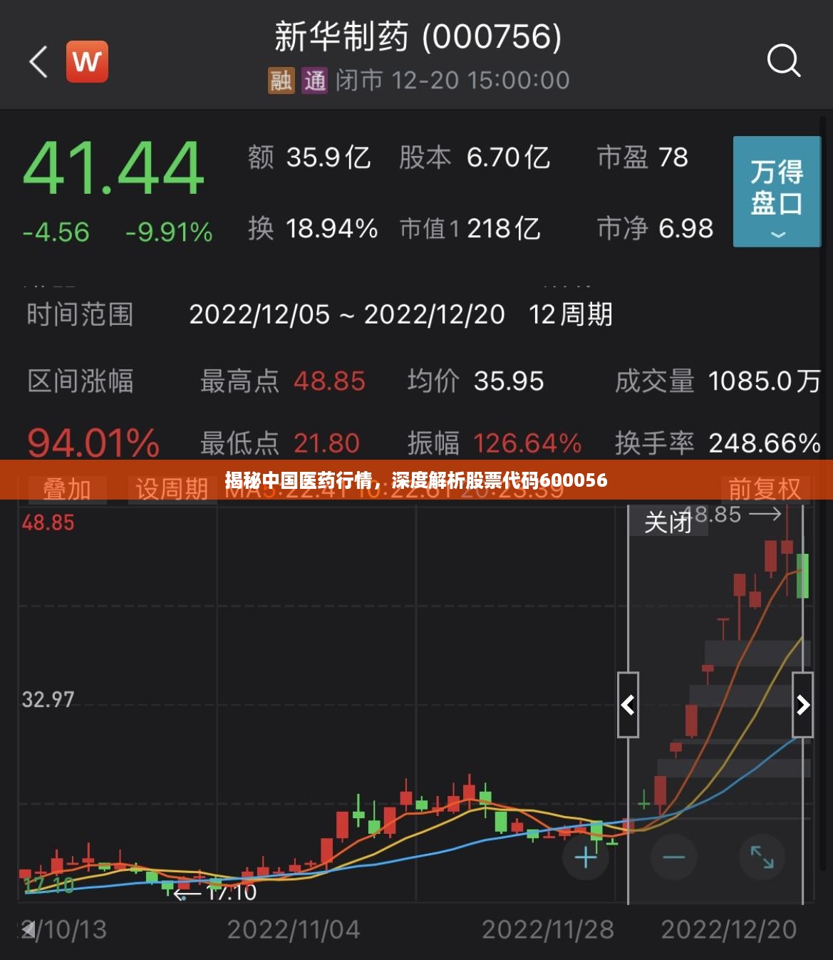 揭秘中国医药行情，深度解析股票代码600056