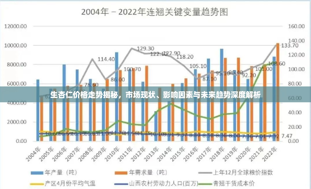 生杏仁价格走势揭秘，市场现状、影响因素与未来趋势深度解析