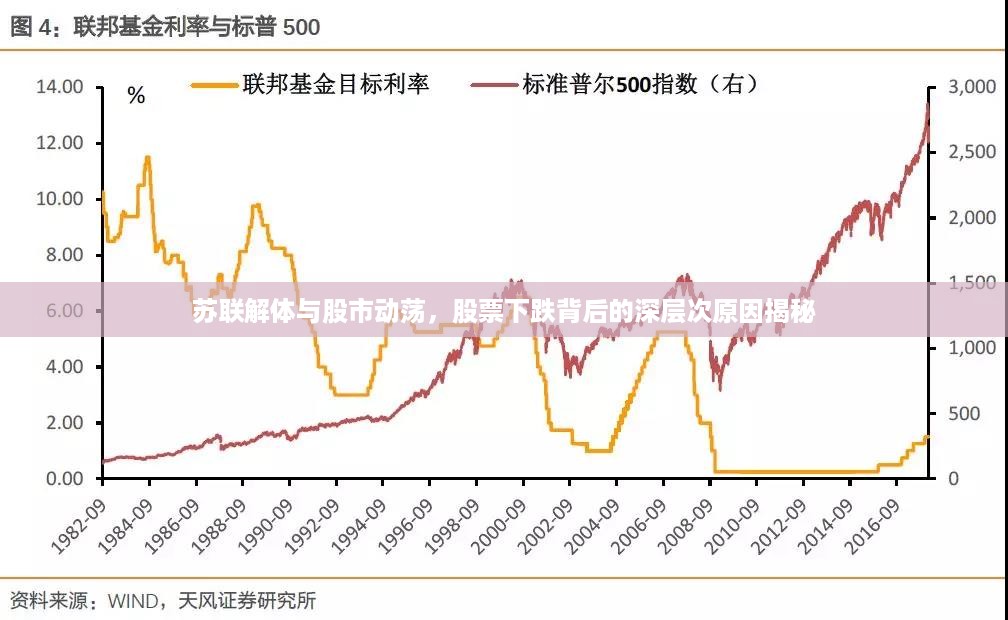 苏联解体与股市动荡，股票下跌背后的深层次原因揭秘